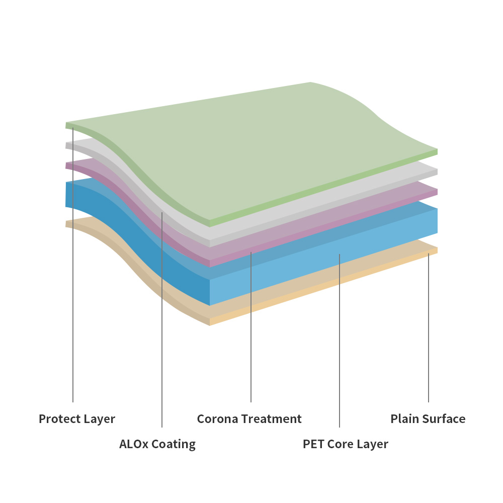 ALOX PET FILM (ALOX-P122-B) ALOX PET FILM (ALOX-P122-B)